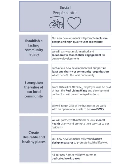 Social inforgraphic - Nurturing Neighbourhoods