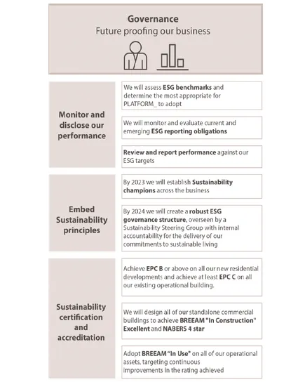 Government Infographic - Nurturing Neighbourhoods
