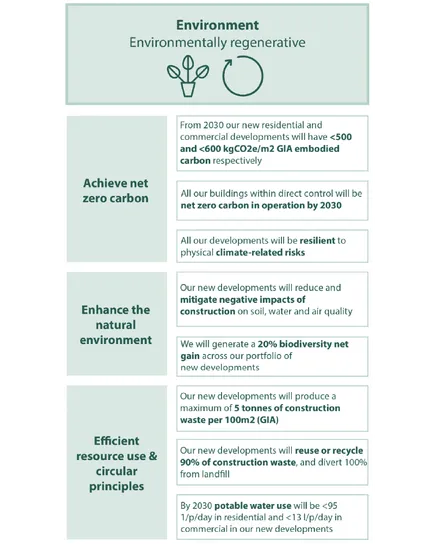 Environment Infographic - Nurturing Neighbourhoods
